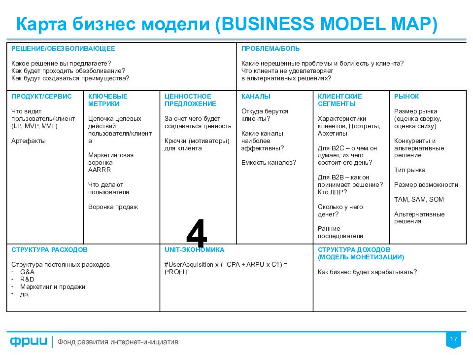 Роль бизнес модели
