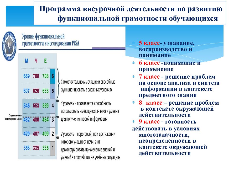 Технологическая карта урока по функциональной грамотности