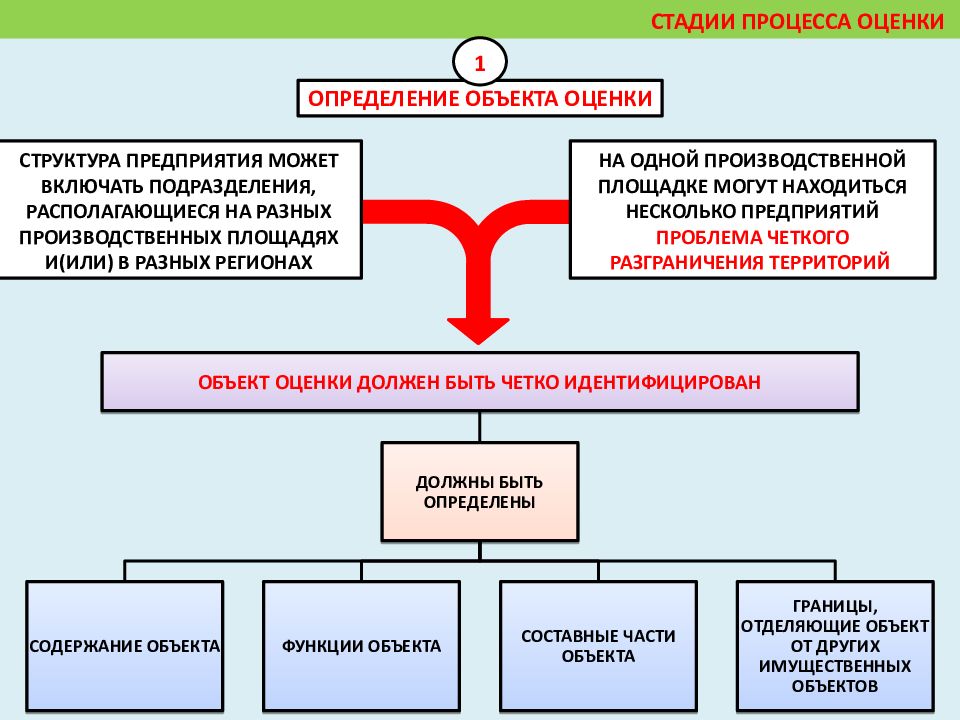 Система управления кафедрой