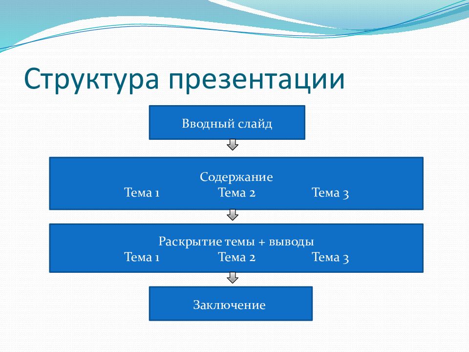 Структура презентации пример