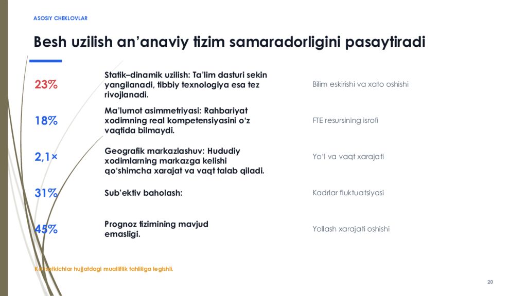 PhD DISSERTATSIYASI • I BOB RAQAMLI IQTISODIYOT SHAROITIDA TIBBIYOT XODIMLARI
