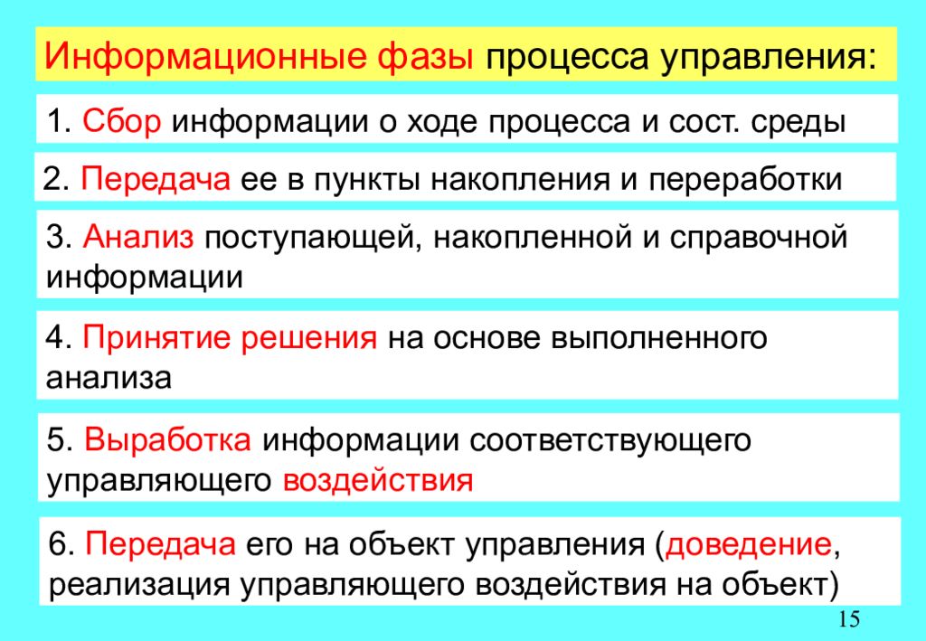 Этапы информационного процесса управления. Фазы информационного процесса. План информационного поиска. Фазы информационного процесса. Информационные системы судопроизводства.