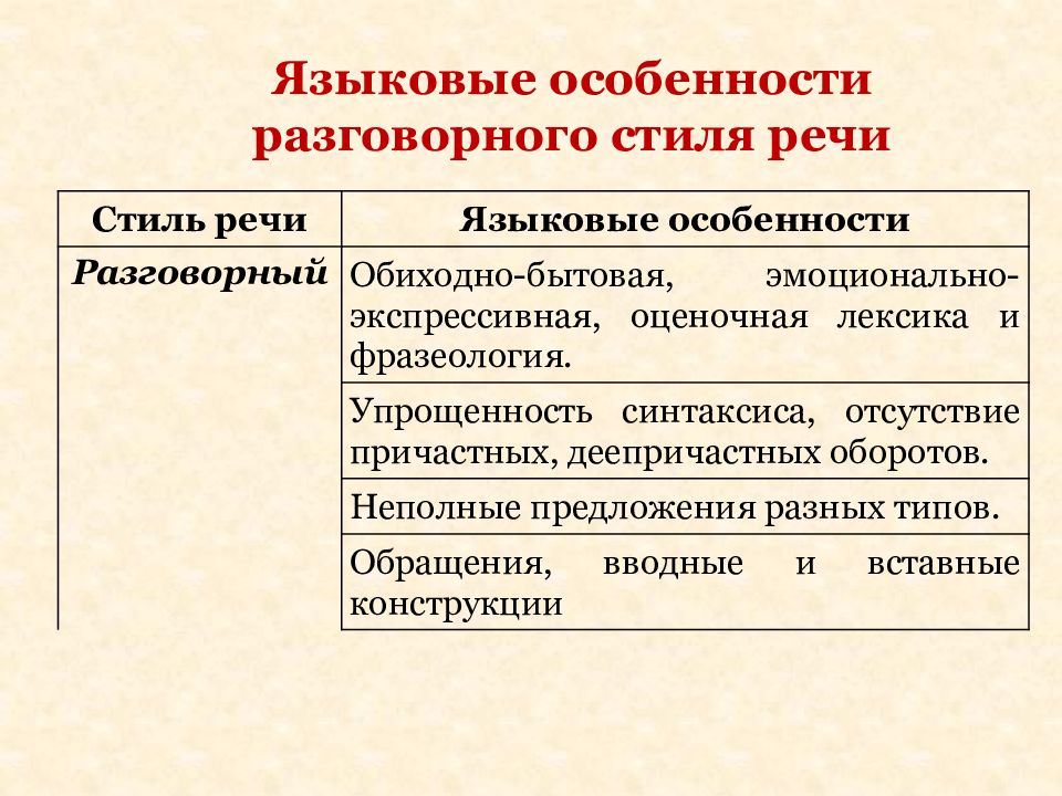 Упрощенность понимания изложения изображения чего либо 9 букв кроссворд