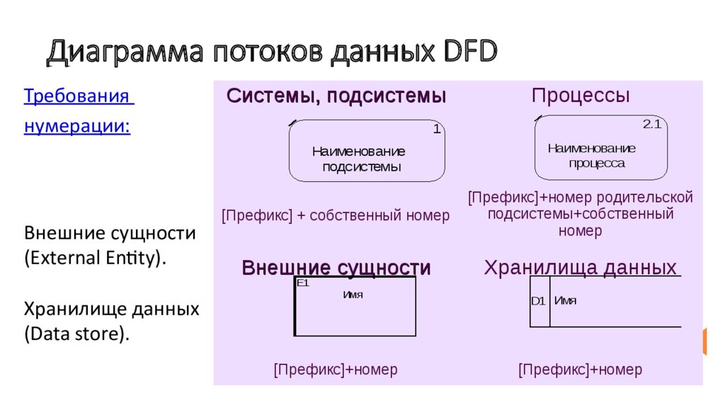 Процесс нумерации. Диаграмма потоков данных DFD. Внешняя сущность в диаграммах потоков данных. Хранилище данных DFD. Внешняя сущность DFD.