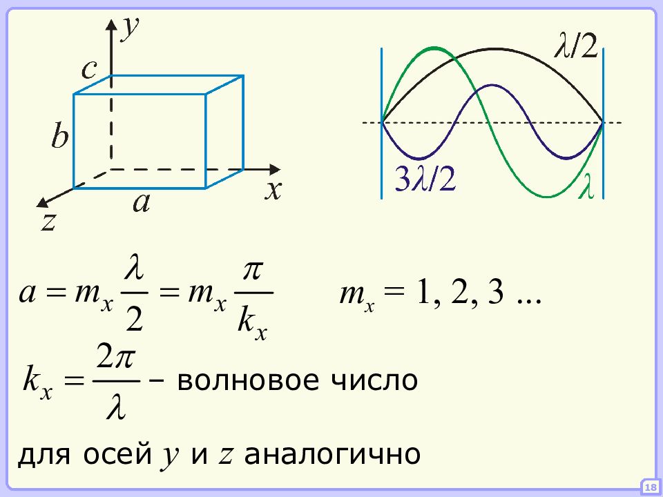 На схеме показаны пути трех различных типов излучения x y и z