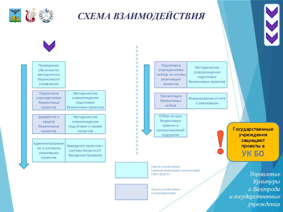 Центр реализации проектов в сфере культуры пермь