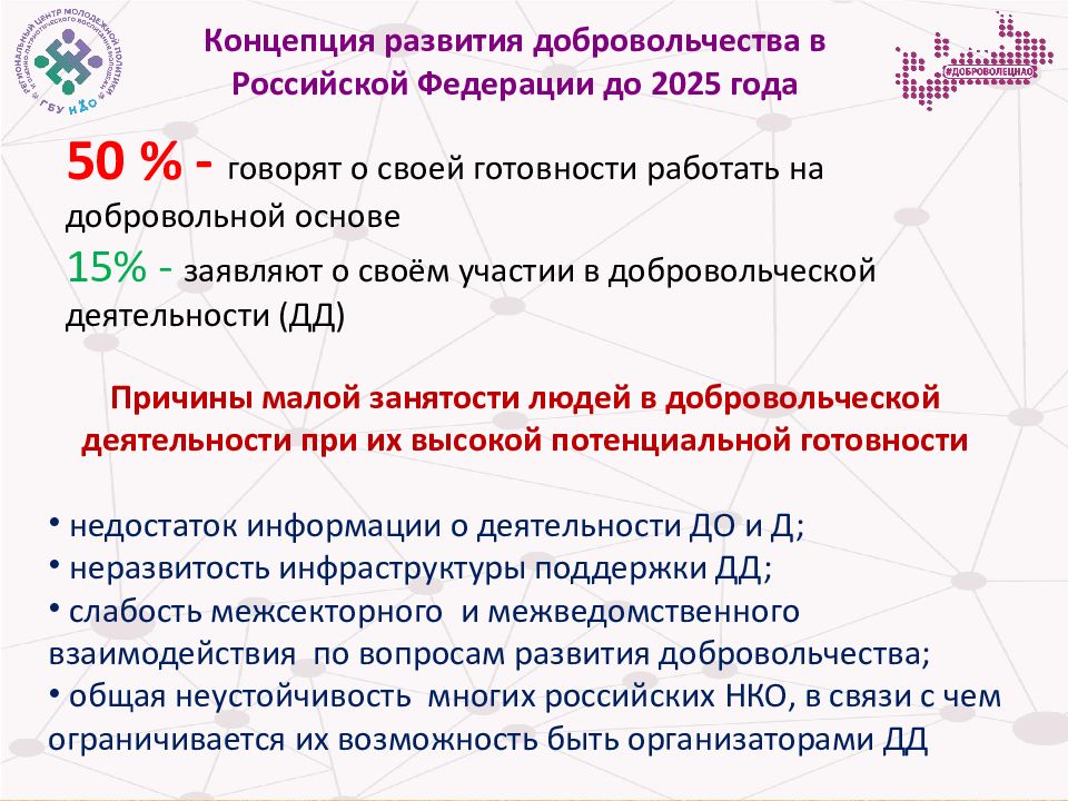 Концепция развития волонтерства до 2025 года