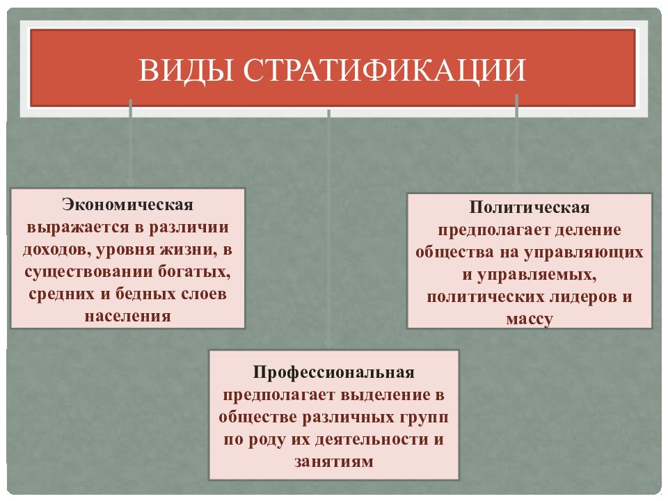 Теории социальной стратификации презентация