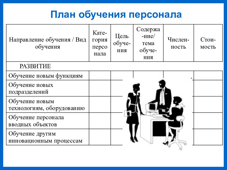 Обучение и развитие персонала в организации презентация