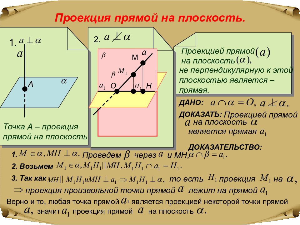 Угол между прямой и плоскостью рисунок