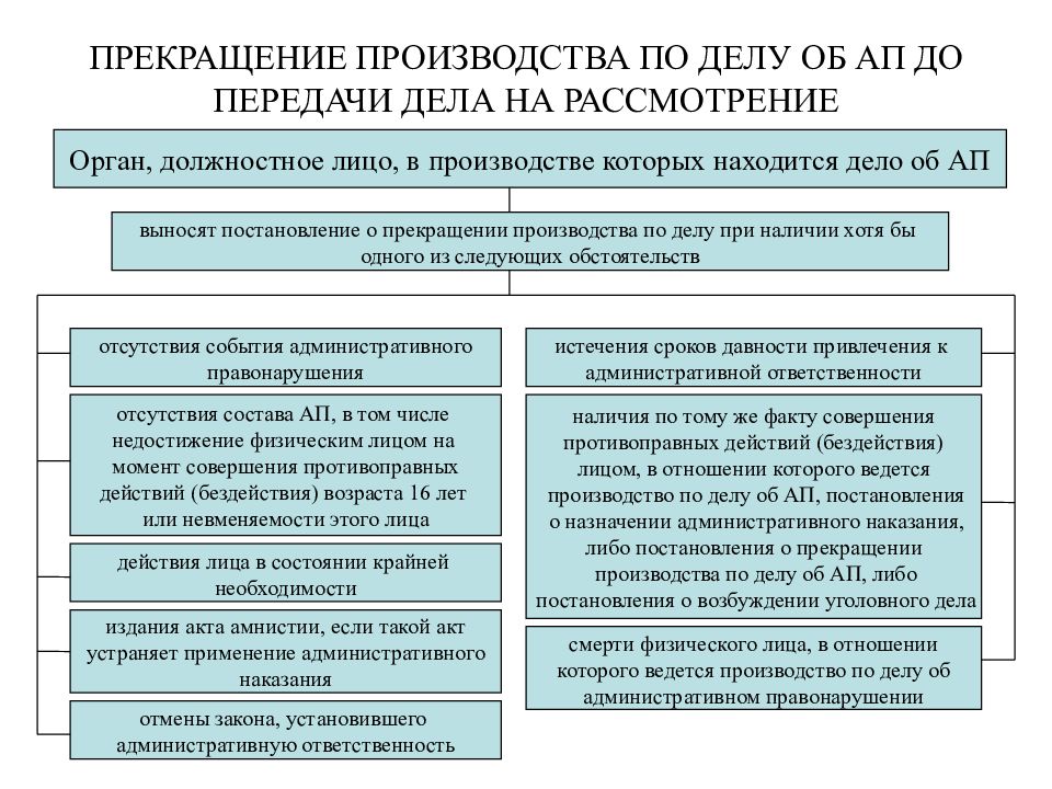 Образцы процессуальных документов по административным делам