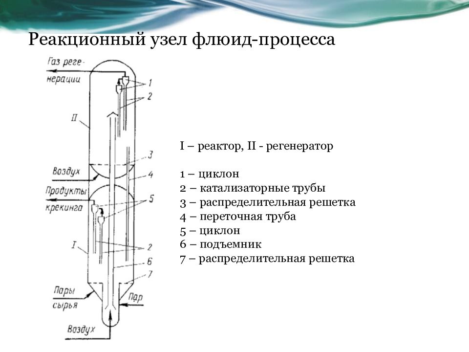 Реакционный. Схема реакционного узла флюид-процесса. Реакционный узел это. Регенератор реакционных колонн. Реакционные процессы это.