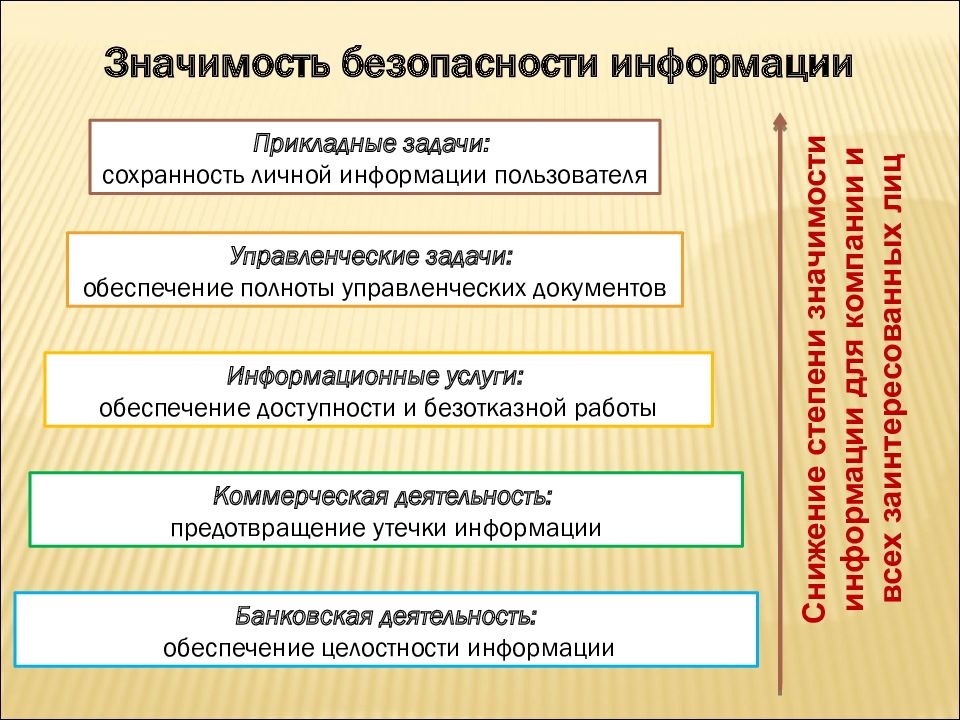 Цели нормативные