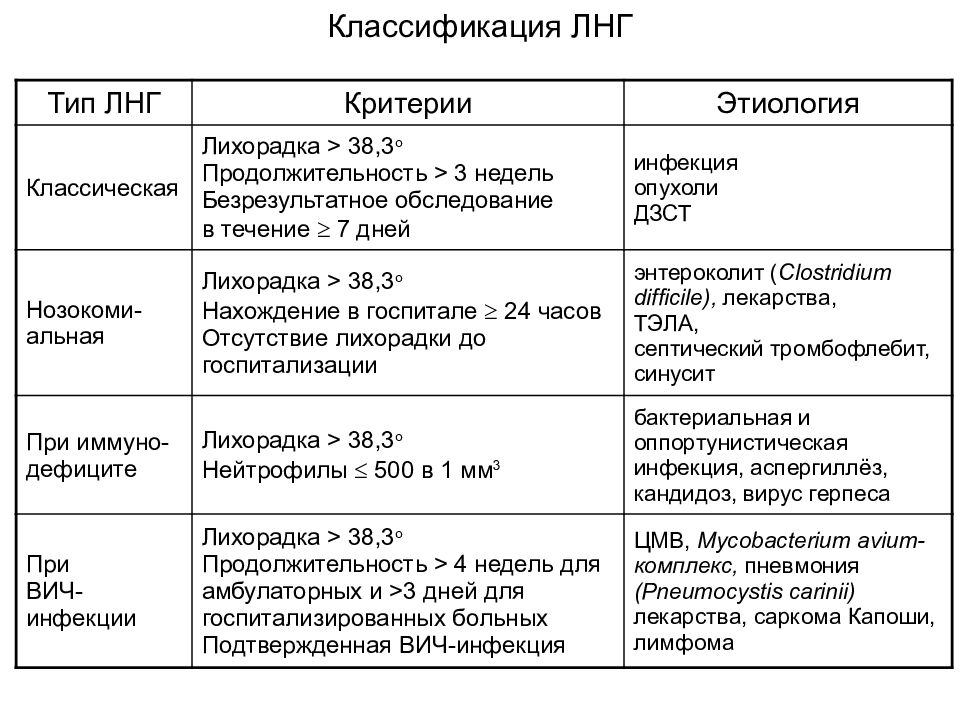 Лихорадка неясного генеза презентация