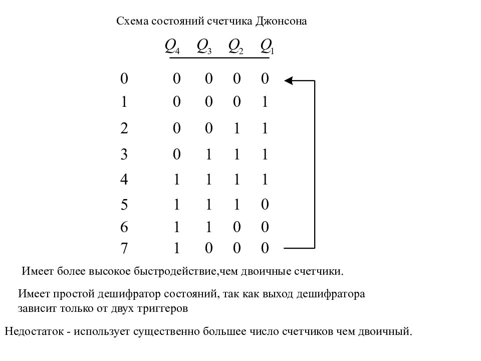 Таблица джонсона