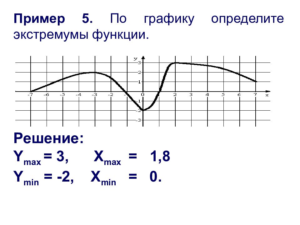 Экстремум x 1 x. Экстремумы Графика функции. Точки экстремума по графику. Экстремумы функции на графике. Определите по графику экстремумы функции.