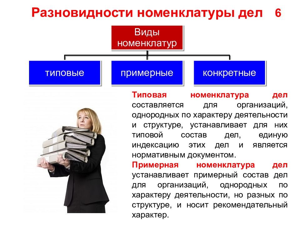 Носит обязательный характер. Типовые и конкретные. Что должен знать архивист. Архивист это определение. Архивист в иерархии.