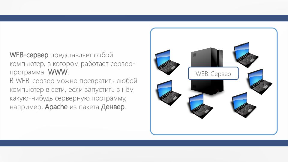 Web это. Web-сервер представляет собой. Компьютер, на котором работает сервер-программа www-это?. Серверы приложений представляют собой.