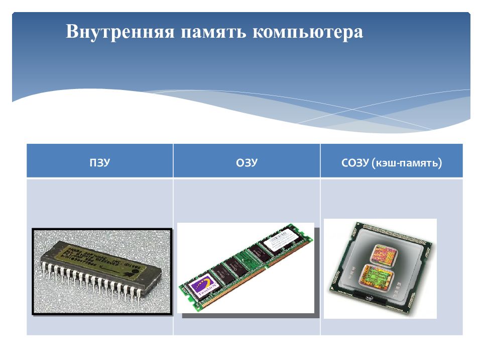 Оперативное устройство компьютера. Оперативная память. Кэш-память.ПЗУ.. Внутренняя память компьютера. ОЗУ И кэш. Внутренняя память ОЗУ И ПЗУ. Внутренняя память компьютера ОЗУ ПЗУ кэш.