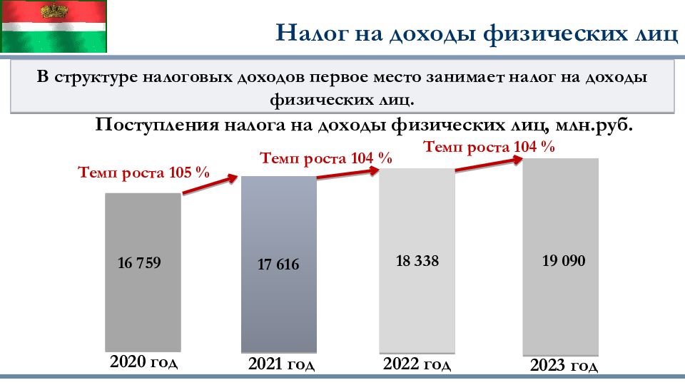 Бюджет калуги на 2024