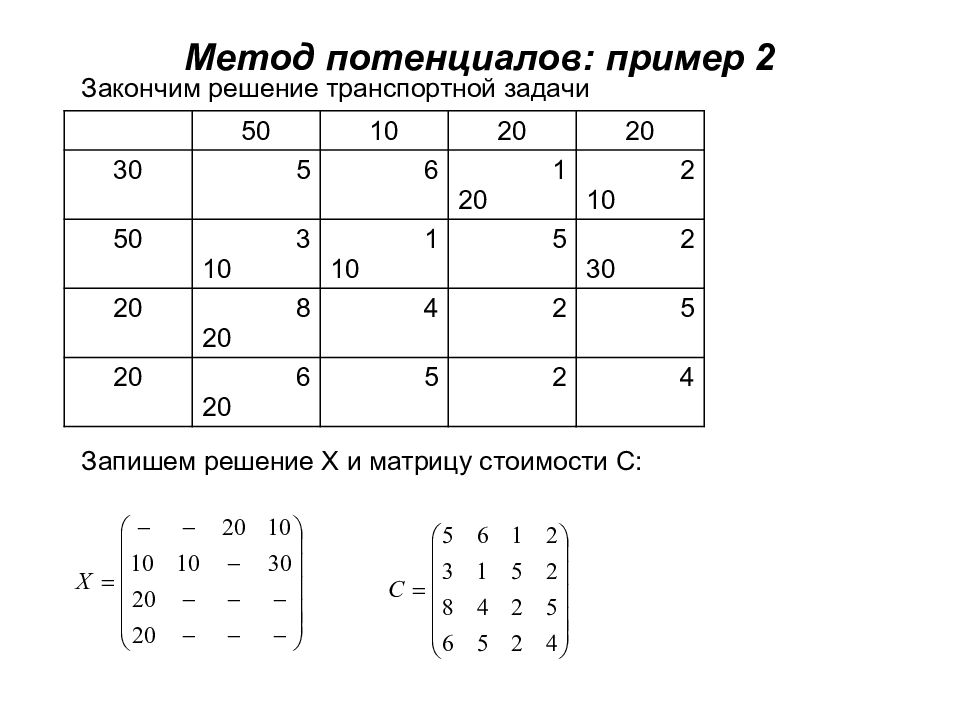 Транспортная задача презентация