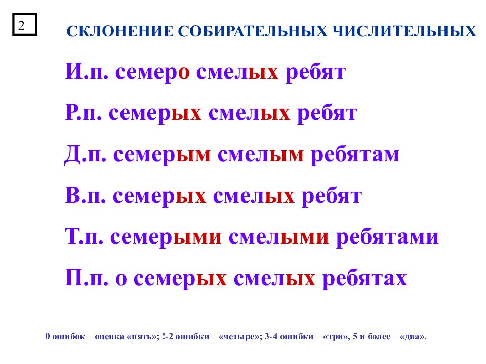 Собирательные числительные 6 класс презентация