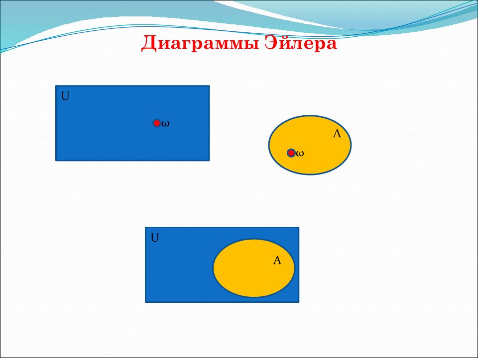 Операции над событиями противоположные события