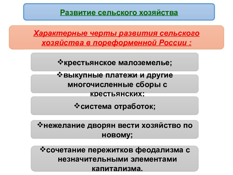 Пореформенная россия 9 класс. Пореформенная Россия. Сельское хозяйство в пореформенной России кратко. Пореформенная Россия сельское хозяйство и промышленность. Община в пореформенной России.