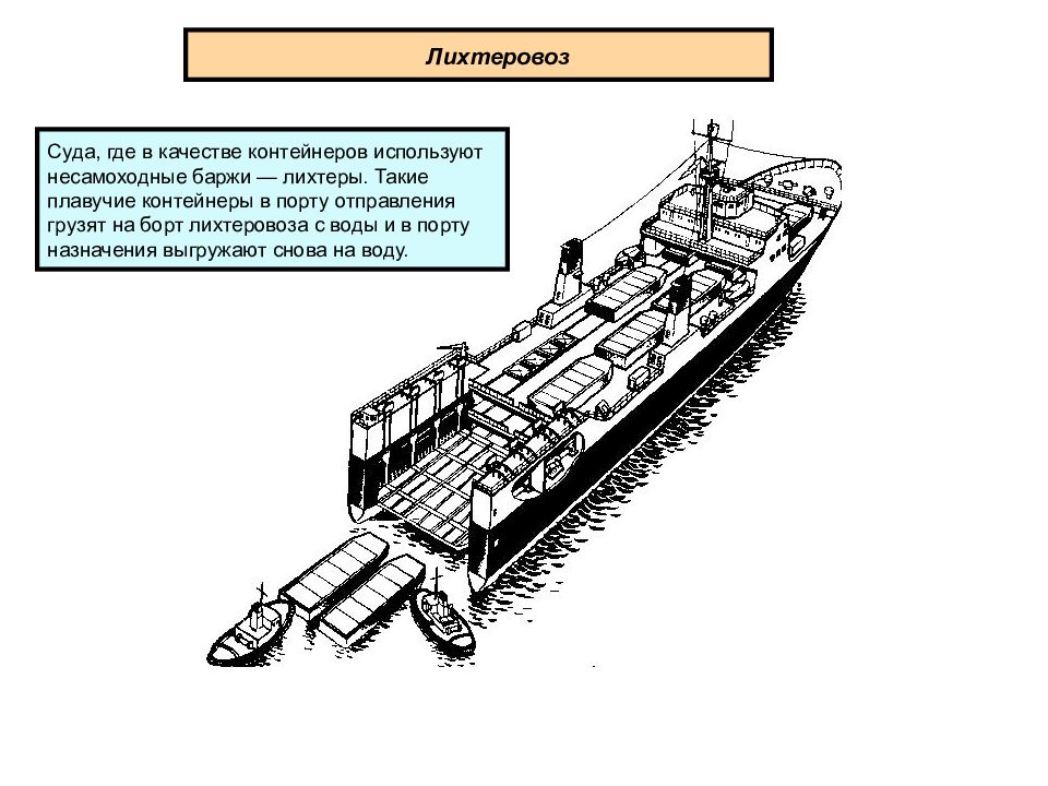 Схема севморпуть судно