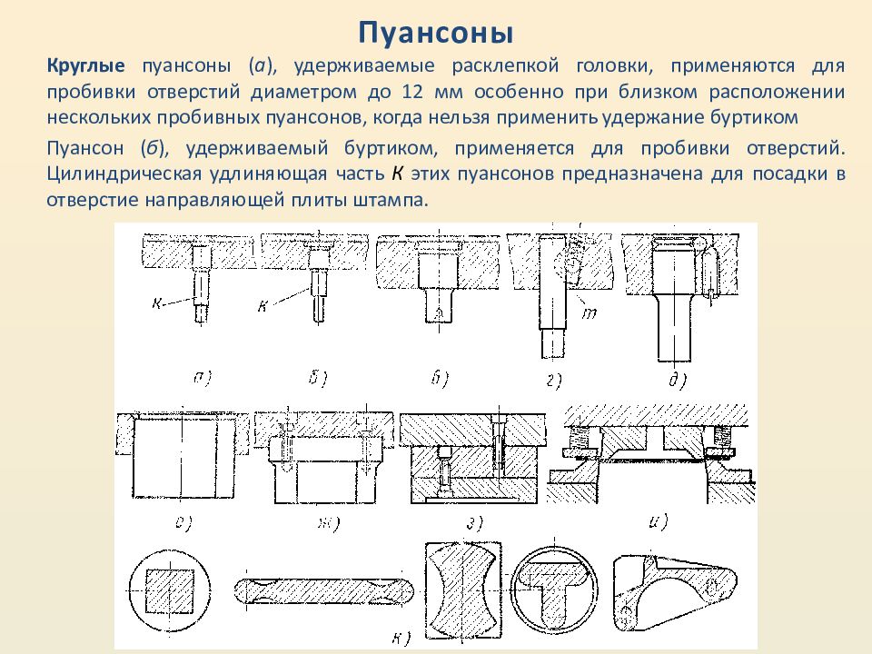 Холодная штамповка презентация