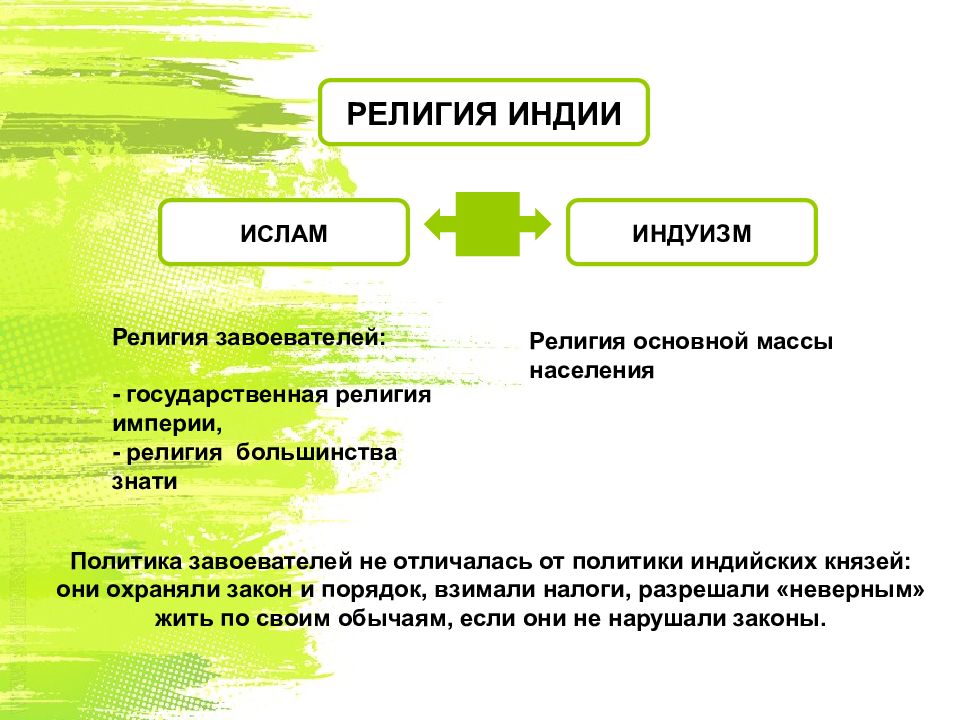 Ислам в индии презентация