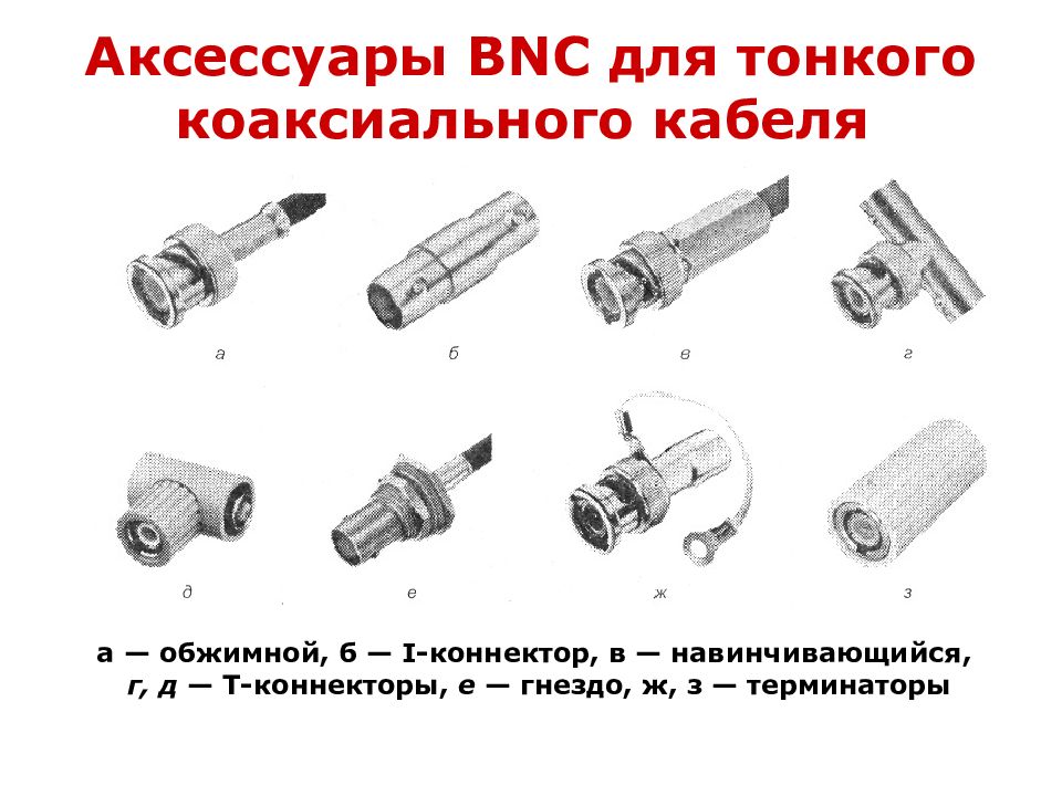 Сетевые кабели презентация