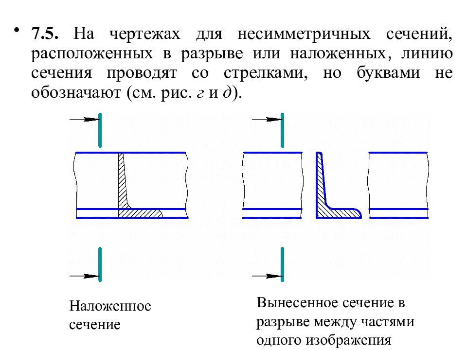 Симметричное сечение на чертеже