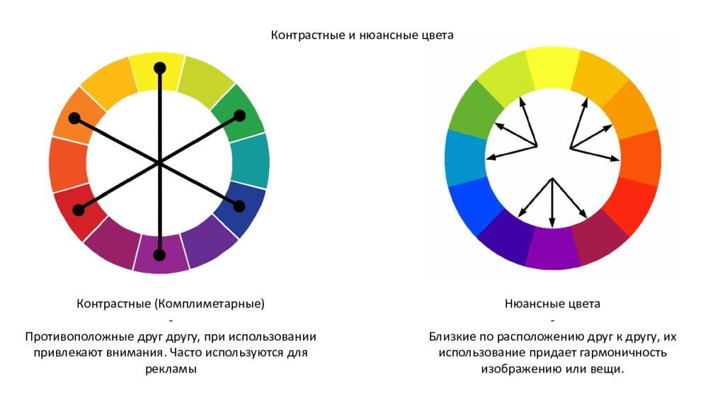 Использовать привлечь