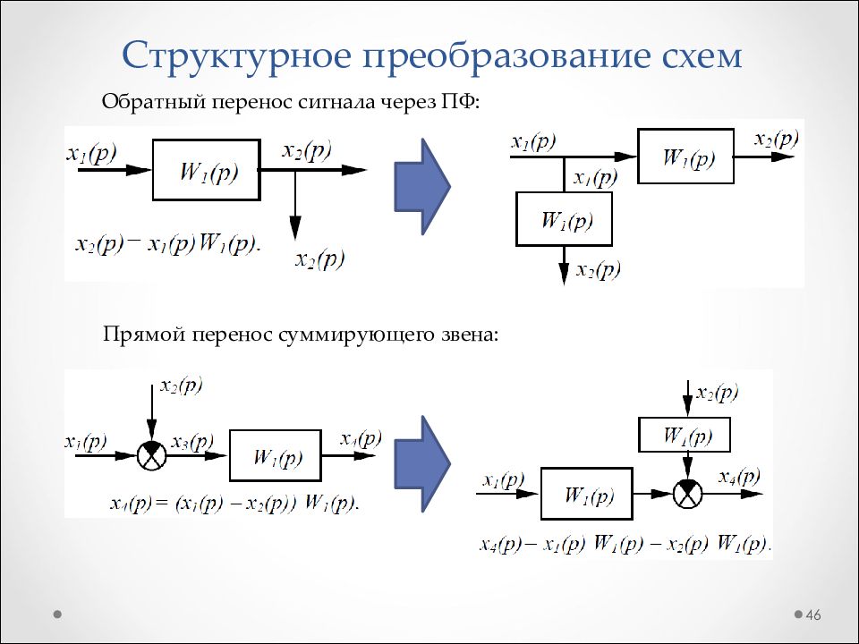 Теория автоматического управления схемы