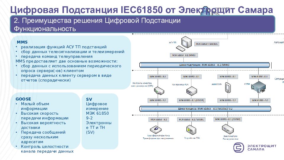 Стандарт мэк 61850. Структурная схема цифровой подстанции МЭК 61850. Модель подстанции по МЭК 61850. Цифровая подстанция стандарт МЭК 61850. Цифровая подстанция схема.