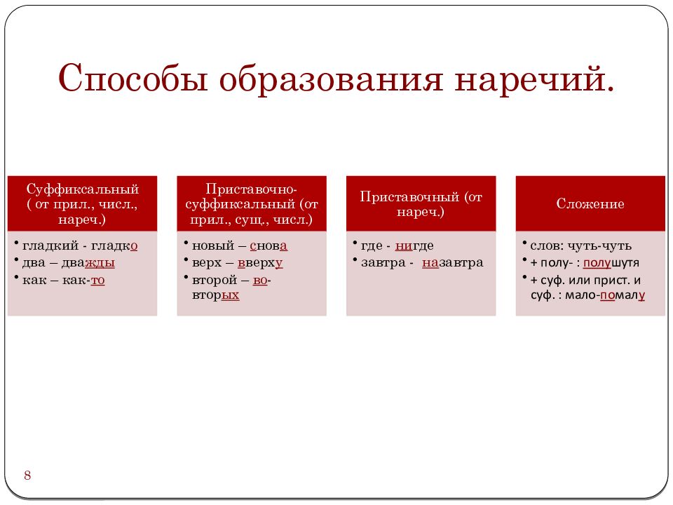 Образование наречий.