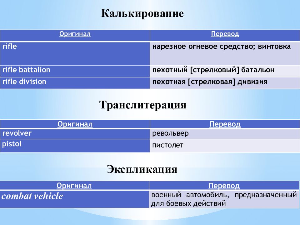 Original перевод. Виды переводов калькирование. Военно-технические термины. Метод калькирования при переводе это. Воинские термины.