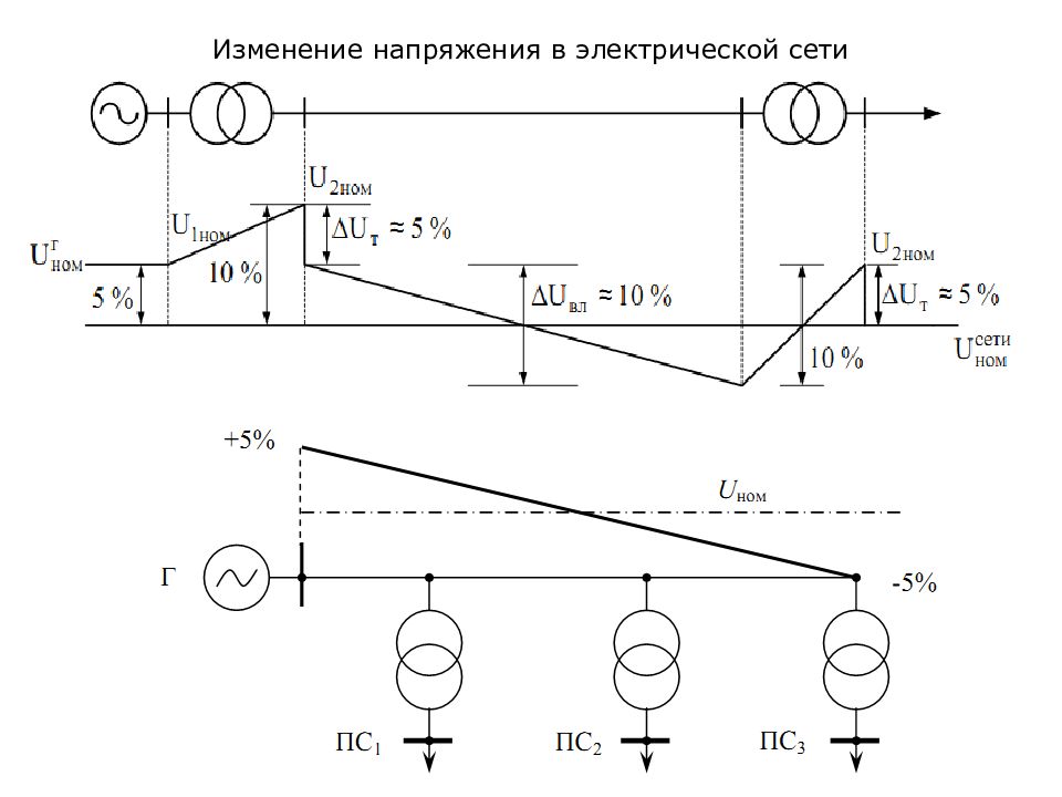 Электрические сети презентация