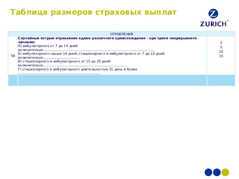 Размер страховой выплаты. Таблица размеров страховых выплат СОГАЗ. Таблица размеров страховых выплат энергогарант. Таблица размеров страховых выплат росгосстрах. Таблица размеров выплат страхового возмещения.