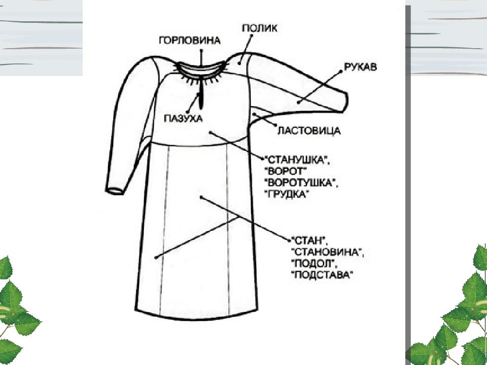 Костюм представляющий собой соединение верхней части одежды