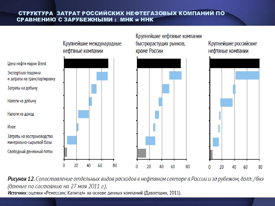 Менеджер нефтегазовых проектов где учиться