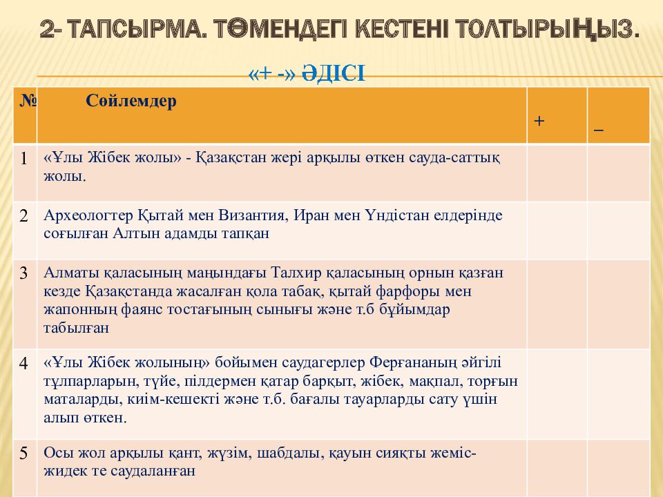 2- тапсырма. Төмендегі кестені толтырыңыз.