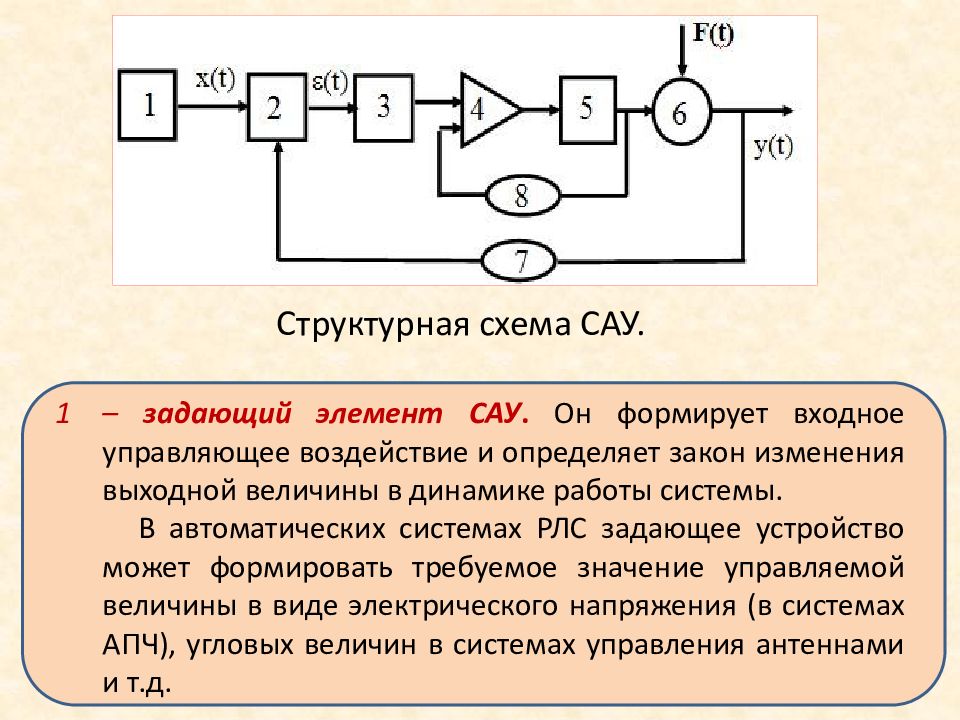 Построение структурных и функциональных схем