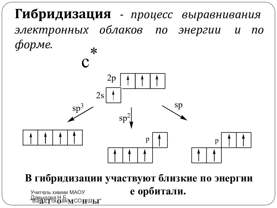 Гибридизация - процесс выравнивания