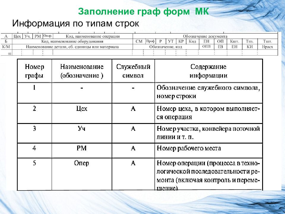 Заполнена графа. Заполнение графы материала. Техническая и технологическая документация 6 класс технология. Форма строк виды. Служебный символ и технологической операции.