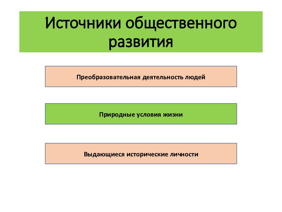 Общественные формирования деятельность. Источники и движущие силы общественного развития.. Источники общественного развития. Источники и движущие силы развития общества философия. Источники исторического развития.