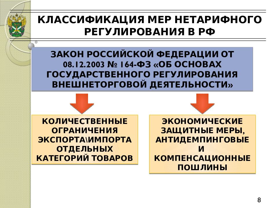 Классификация мер