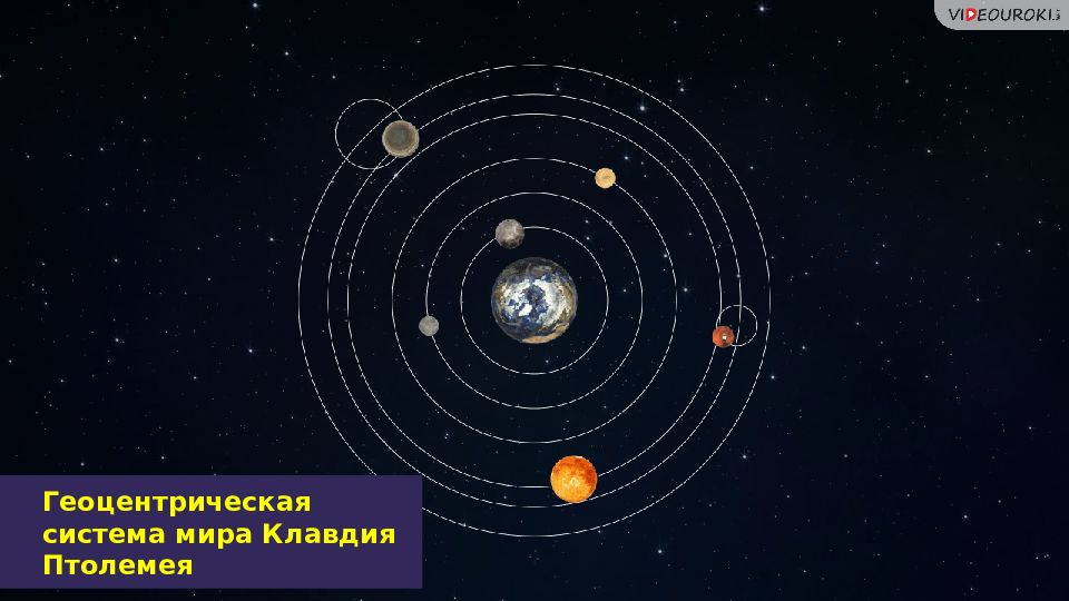 Геоцентрическая система мира презентация