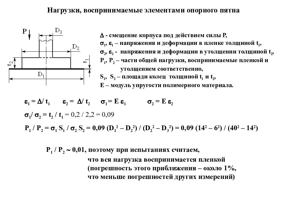 воспринимать нагрузку